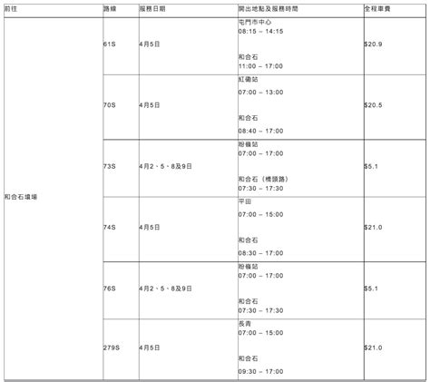 和合石封路時間表2023|重陽節特別交通安排